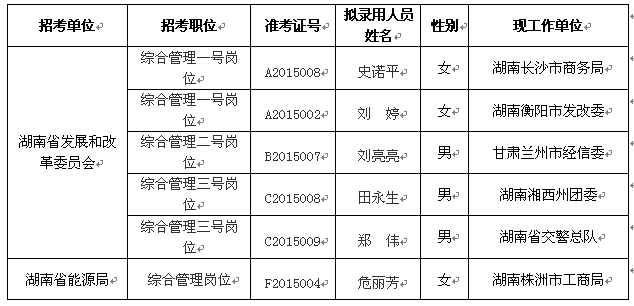 2015ʡl(f)չ͸ĸίT_xՆTM{(dio)ˆTʾ